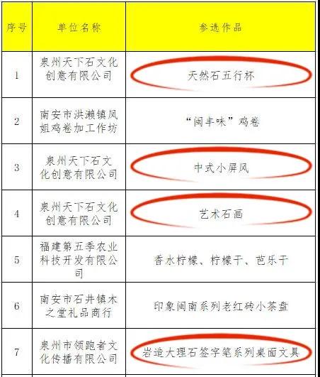 喜訊！五款石材產品入選第三屆南安市伴手禮正式名錄