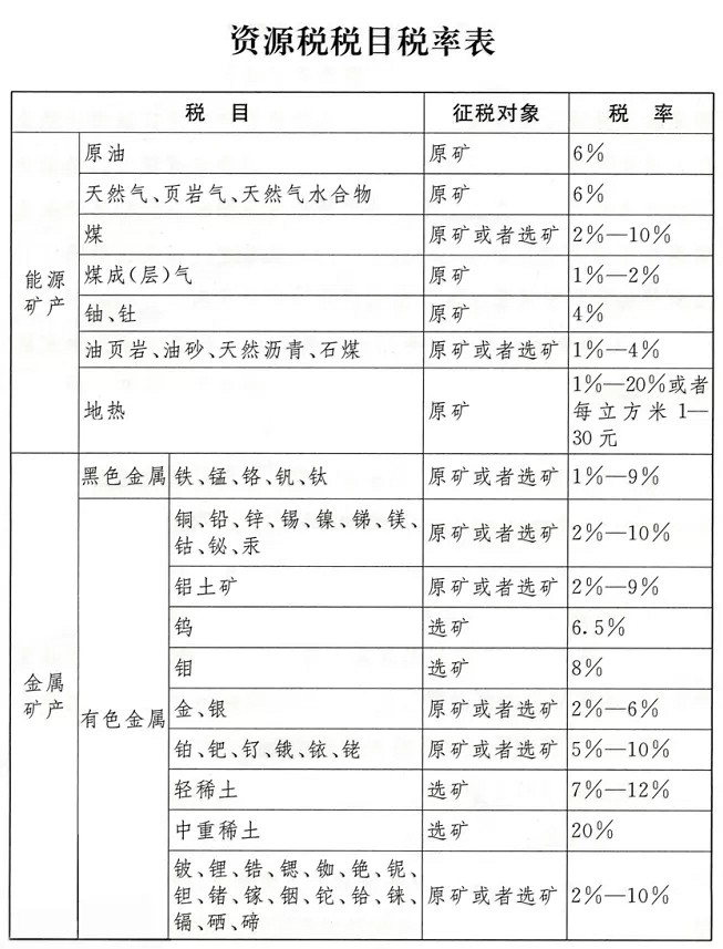 《中華人民共和國資源稅法》正式實施,石材礦山征收1%-10%資源稅