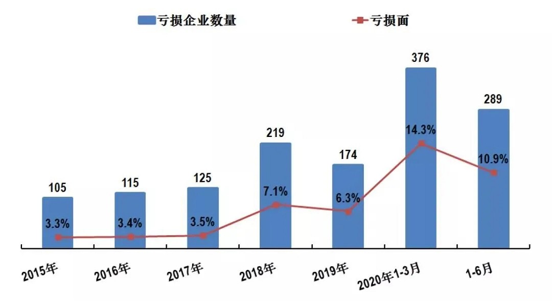 速看！2020年上半年石材行業(yè)經(jīng)濟運行簡報！