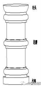 石材小小一張立面圖，生產加工少不了