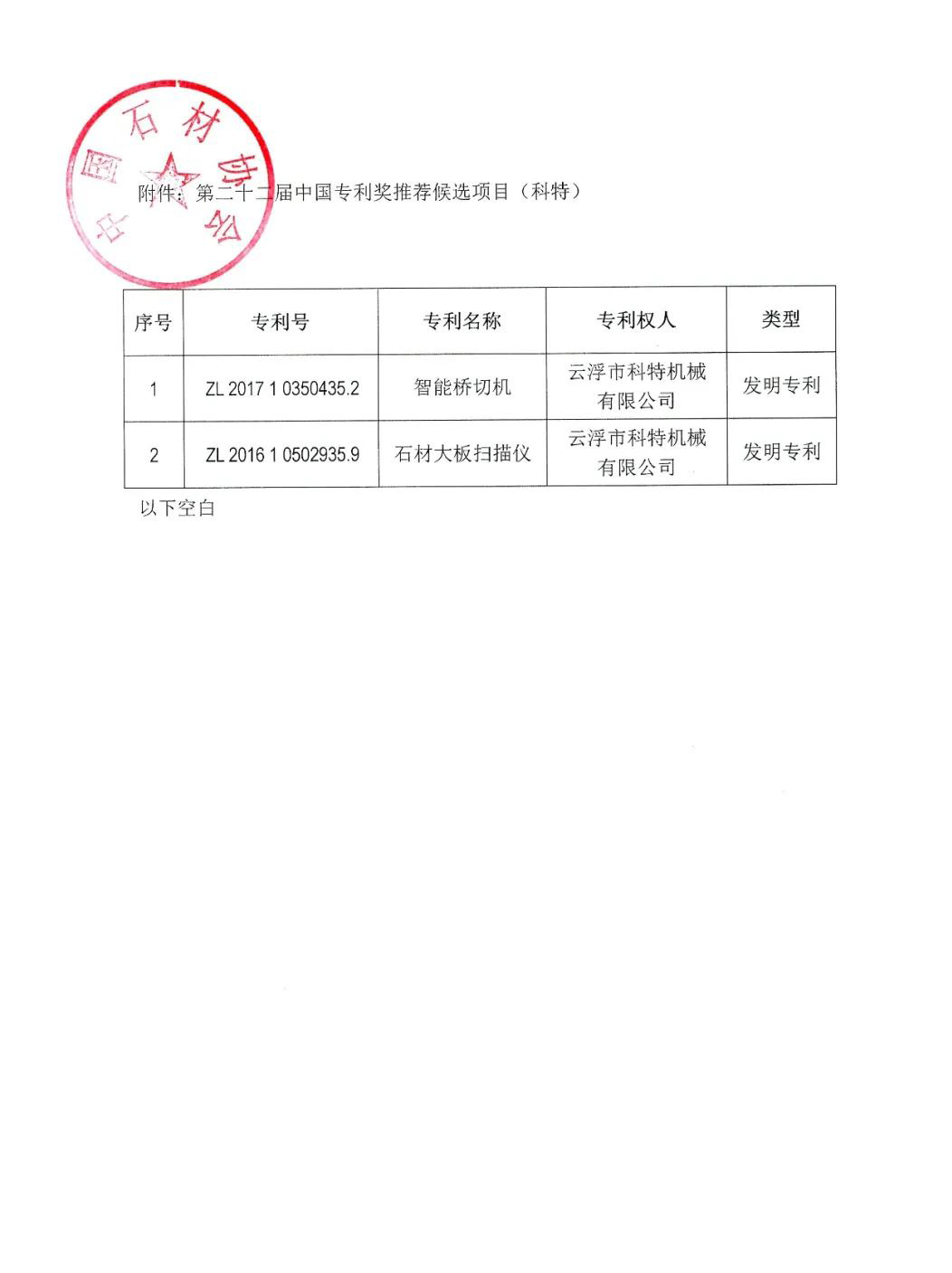 中石協(xié)關(guān)于第二十二屆中國專利獎候選項目公示