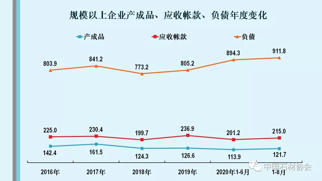 中石協:2020年1-8月石材行業經濟運行分析