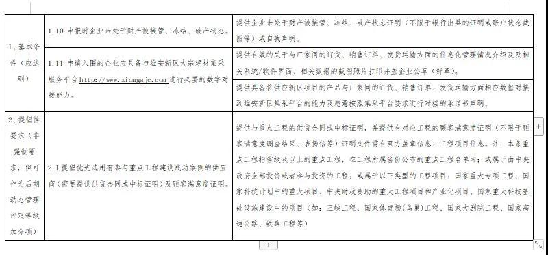 雄安新區建設工程項目征集有優質石材生產能力的石材企業供應商