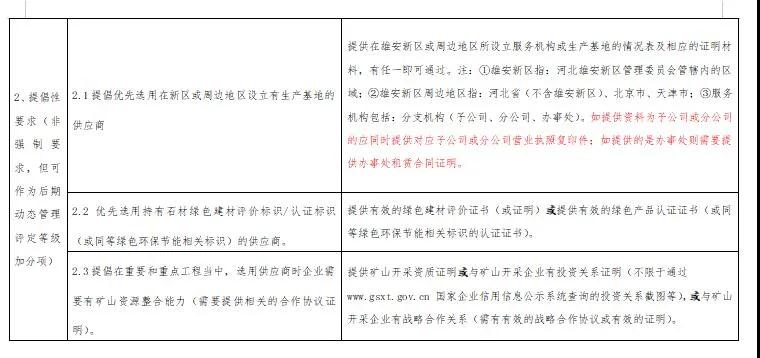 雄安新區建設工程項目征集有優質石材生產能力的石材企業供應商