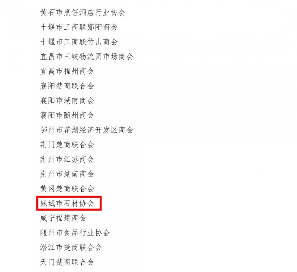 麻城市石材協(xié)會榮獲全國工商聯(lián)關(guān)于抗擊新冠肺炎疫情先進商會組織的通報表揚