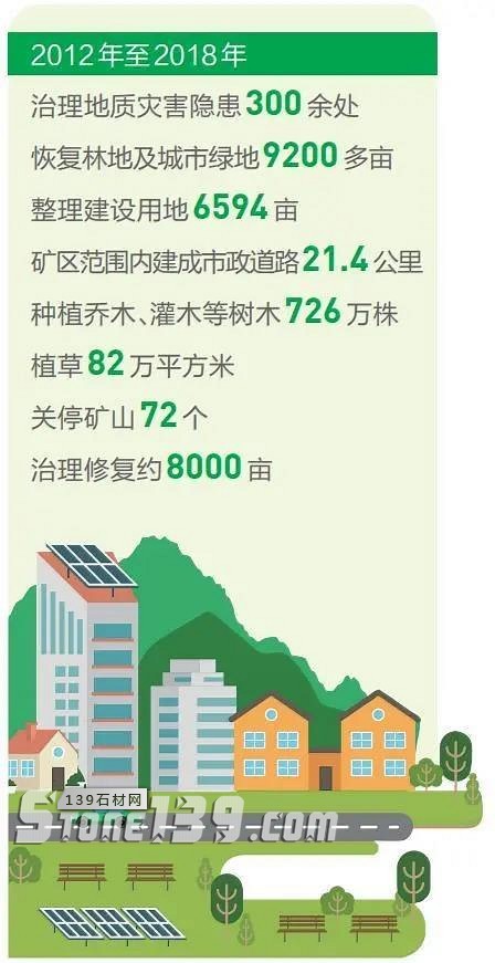 昆明72個關停礦山已累計完成治理修復約8000畝，占采損總面積10034.71畝的約