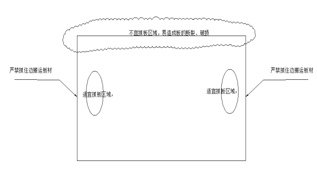 做好這7步，直接減少石材破損率