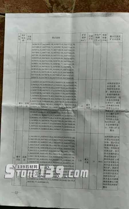 陜西西鄉(xiāng)縣礦產(chǎn)整合年產(chǎn)80萬(wàn)m33月1日起礦權(quán)出讓?zhuān)轿鬣l(xiāng)黑菊花青欣賞！