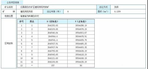 福建石材要起飛！連續釋放814.75萬m3建筑用花崗巖，漳州云霄縣建筑用花崗巖礦采礦權出讓！
