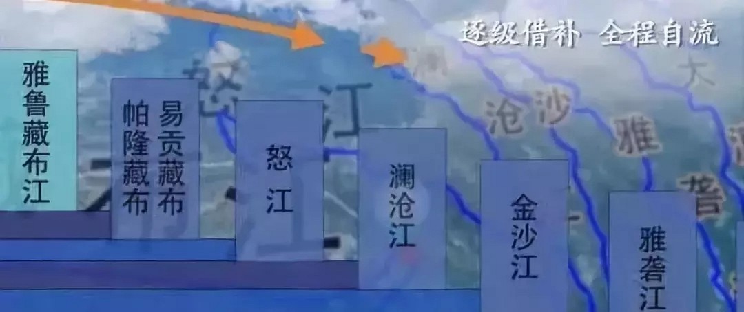 這個(gè)可能是中國(guó)歷史上的千年工程