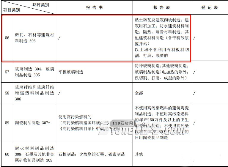 生態環境部：對石材生產加工環評要求進一步簡化！石材全是物理加工，絕不屬于高污染產業！