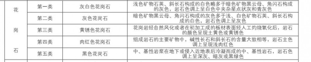 中國花崗石產區-河南石材中部崛起，大有可為