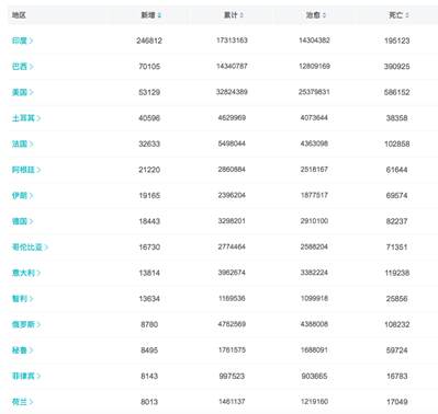 印度失控！近期石材人喝企業需關注這些變化