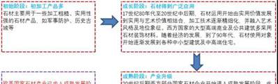 背靠房地產，千億市場卻沒誕生大公司，石材行業怎么了？