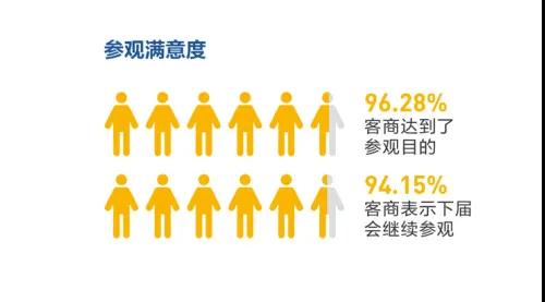 2021廈門國際石材展展后報告出爐！