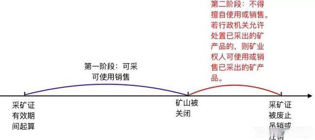 礦山被關閉,繼續開采是否會構成非法采礦?
