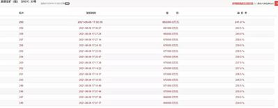浙江臺州三門縣一建筑石料成交價(jià)68.2億!天價(jià)礦權(quán)再創(chuàng)歷史新高！