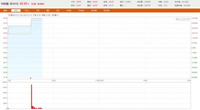 快訊丨國內人造石英石第一股 “中旗新材”今日上市！