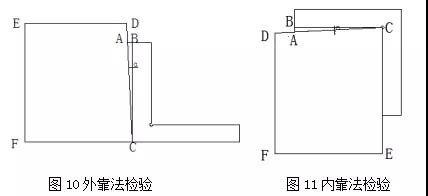石材技術：石材垂直度的五種檢驗方法，你知道嗎？