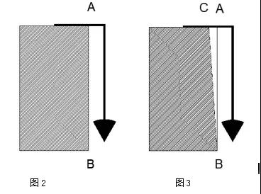 石材技術：石材垂直度的五種檢驗方法，你知道嗎？