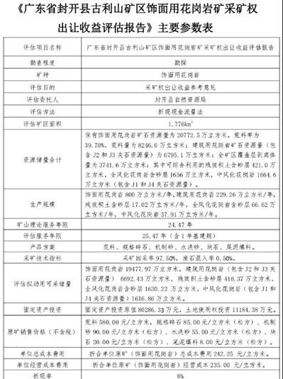 天價！起始價68億元！廣東省封開縣古利山礦區飾面用花崗巖礦采礦權掛牌出讓！