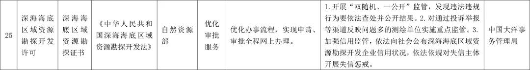 微市縣一級都可辦理采礦權證