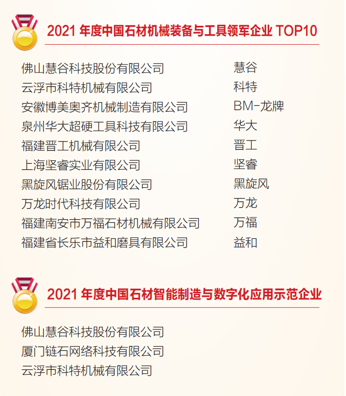 021第18屆中國石材風云榜企業入選列名