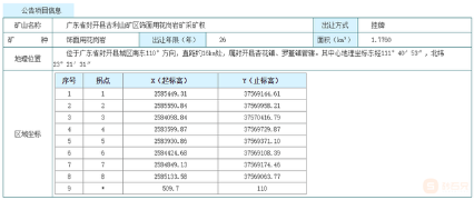 廣東省封開縣古利山礦區飾面用花崗巖礦采礦權