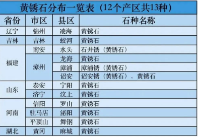 花崗巖黃銹石在中國(guó)的分布情況介紹 黃銹石花崗巖