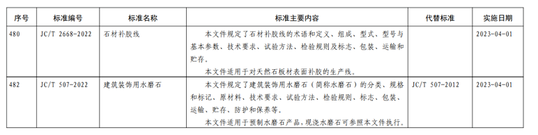 2023建材新標(biāo)準(zhǔn)