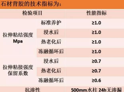 愛迪粘貼技術(shù):石材防水背膠的選擇標準 石材防水背膠