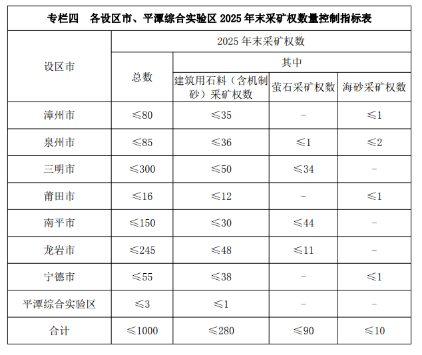 福建省5部門聯合發布新一輪礦產資源規劃