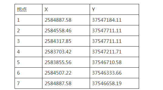 花崗巖7398.94萬m3!廣東省封開縣平鳳鎮埇澇礦區建筑用變質砂巖、花崗巖礦采礦權掛牌出讓公告 廣東省封開縣花崗巖礦權出讓