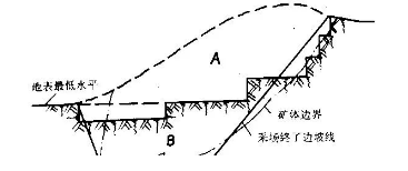 石材礦山開采工藝與設備解析