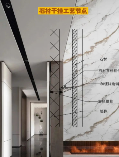 室內(nèi)干掛石材