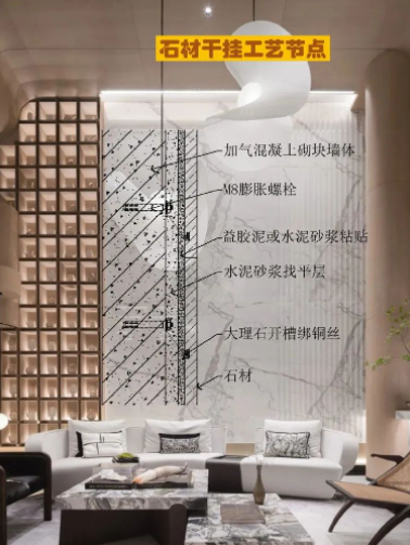 室內(nèi)干掛石材