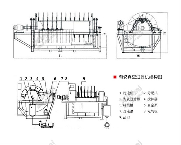 陶瓷真空過濾機(jī)