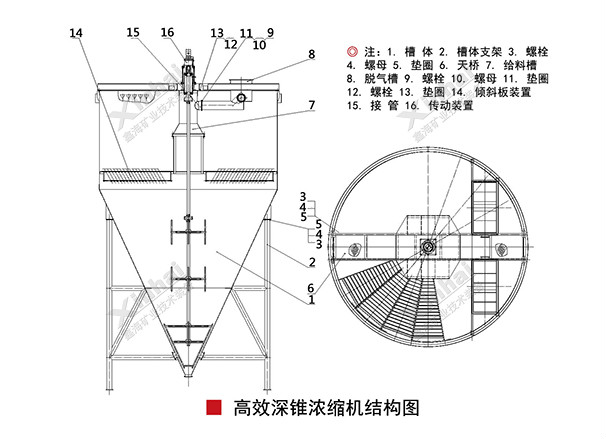 高效深錐濃縮機