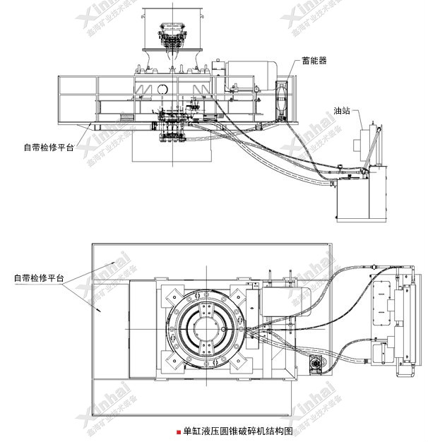 DUCT 液壓圓錐破碎機