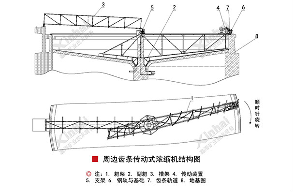 齒條傳動式濃縮機