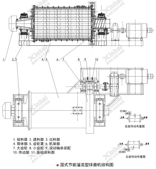 直筒節(jié)能溢流型球磨機